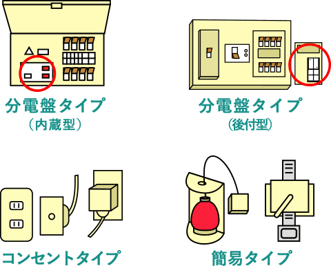 感震ブレーカー